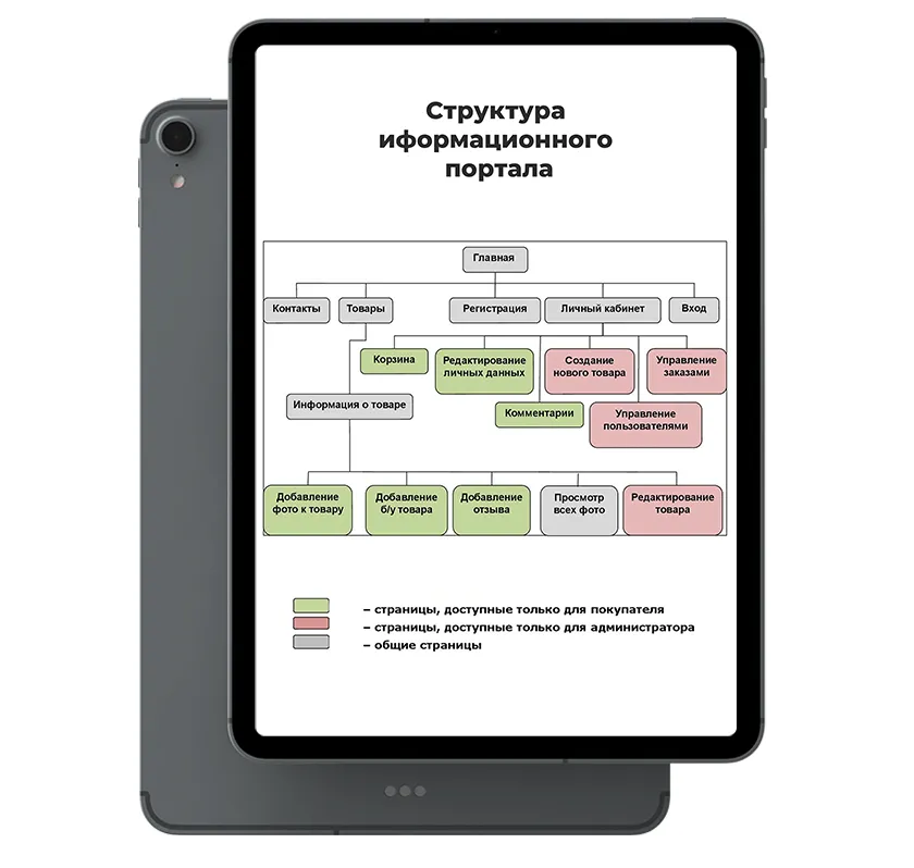 Бриффинг и составление карты сайта